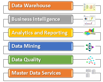 Business Intellience, OLAP, BI, Data Warehouse, Data Mining